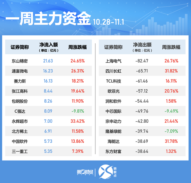 一周个股动向：北交所个股持续“出圈” 高位股遭主力大幅抛售-第4张图片-厦门装修网 