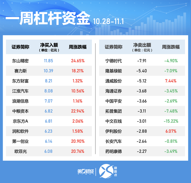 一周个股动向：北交所个股持续“出圈” 高位股遭主力大幅抛售-第5张图片-厦门装修网 