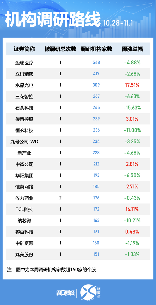 一周个股动向：北交所个股持续“出圈” 高位股遭主力大幅抛售-第6张图片-厦门装修网 