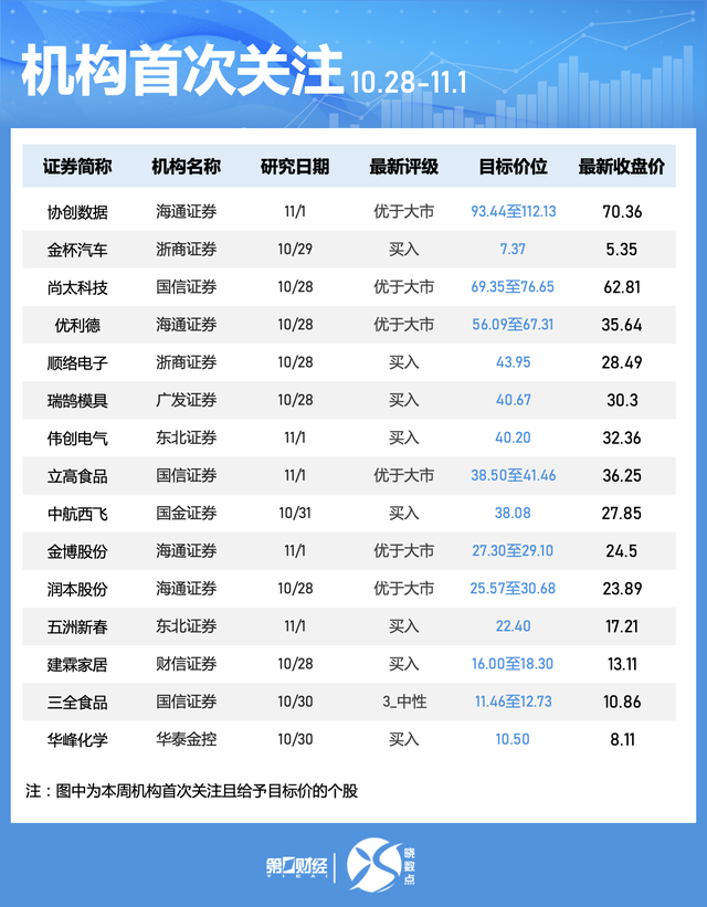 一周个股动向：北交所个股持续“出圈” 高位股遭主力大幅抛售-第7张图片-厦门装修网 