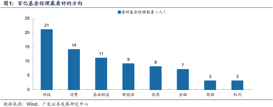 广发策略：巨变之下，经过一段冷静期，百亿经理如何看市场？-第1张图片-厦门装修网 