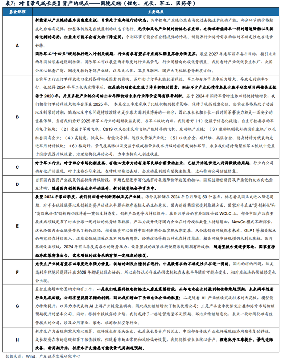 广发策略：巨变之下，经过一段冷静期，百亿经理如何看市场？-第11张图片-厦门装修网 