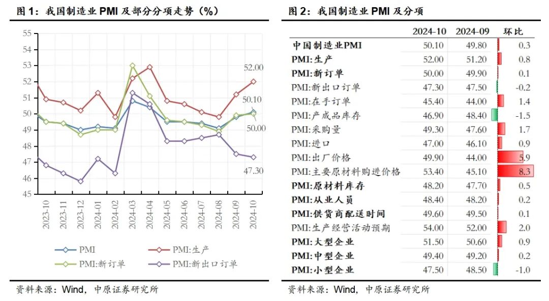 中原策略：经济景气水平继续回升向好 市场有望继续回暖-第1张图片-厦门装修网 