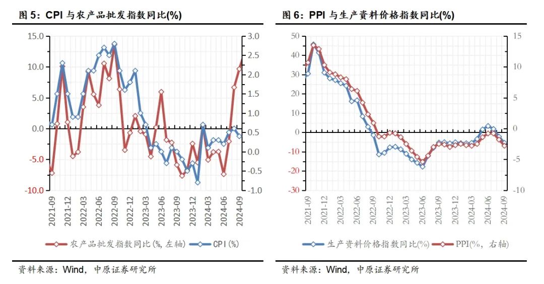 中原策略：经济景气水平继续回升向好 市场有望继续回暖-第3张图片-厦门装修网 