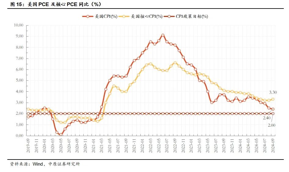 中原策略：经济景气水平继续回升向好 市场有望继续回暖-第10张图片-厦门装修网 