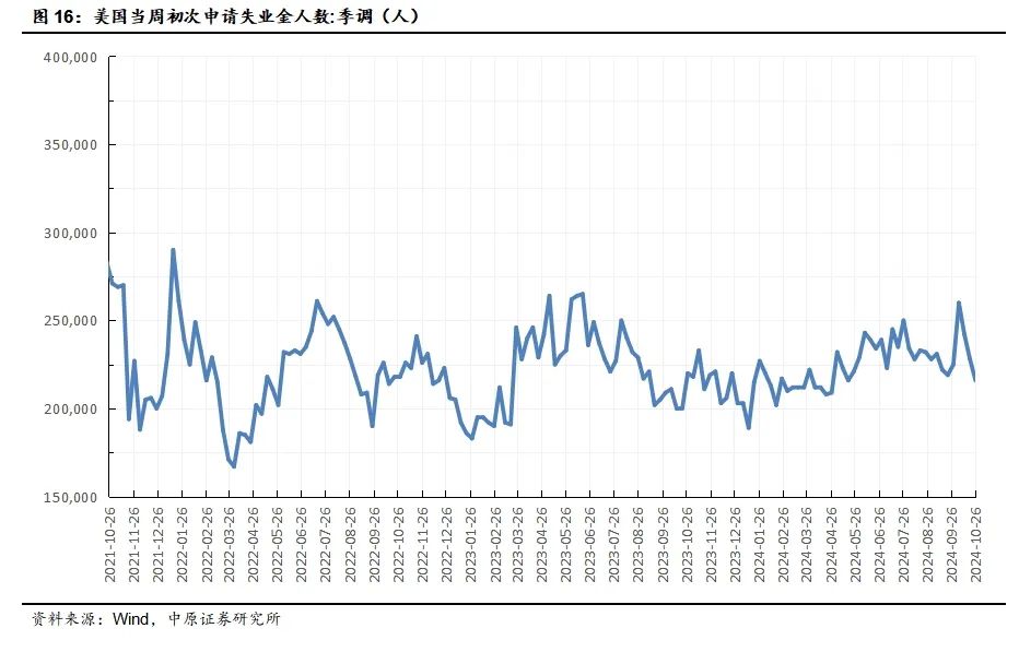 中原策略：经济景气水平继续回升向好 市场有望继续回暖-第11张图片-厦门装修网 