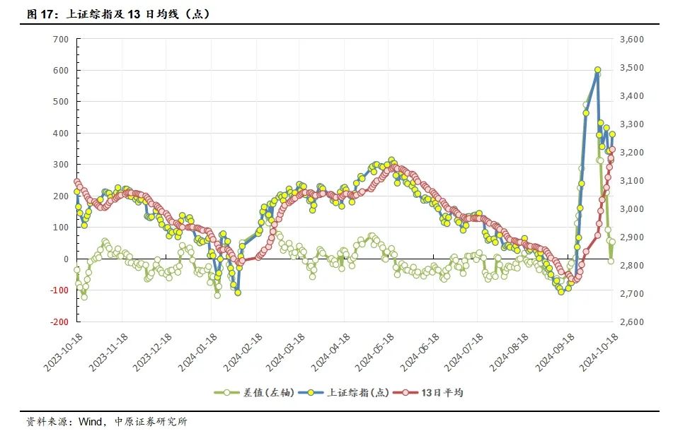 中原策略：经济景气水平继续回升向好 市场有望继续回暖-第12张图片-厦门装修网 