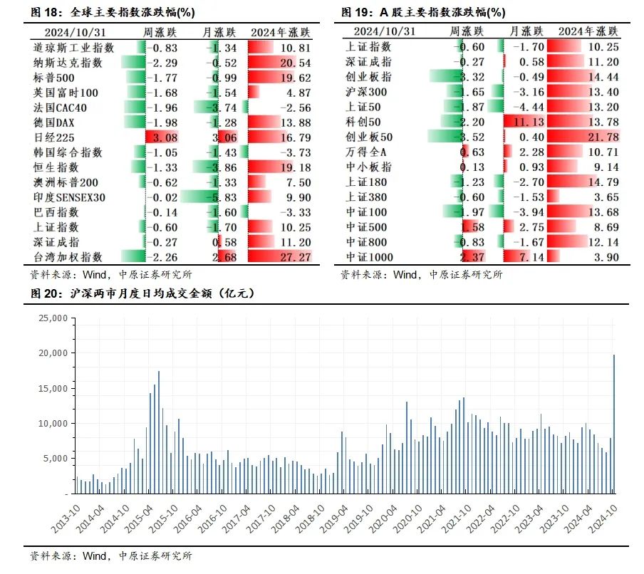 中原策略：经济景气水平继续回升向好 市场有望继续回暖-第13张图片-厦门装修网 