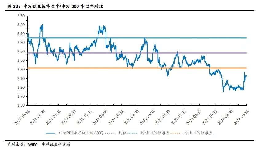 中原策略：经济景气水平继续回升向好 市场有望继续回暖-第19张图片-厦门装修网 