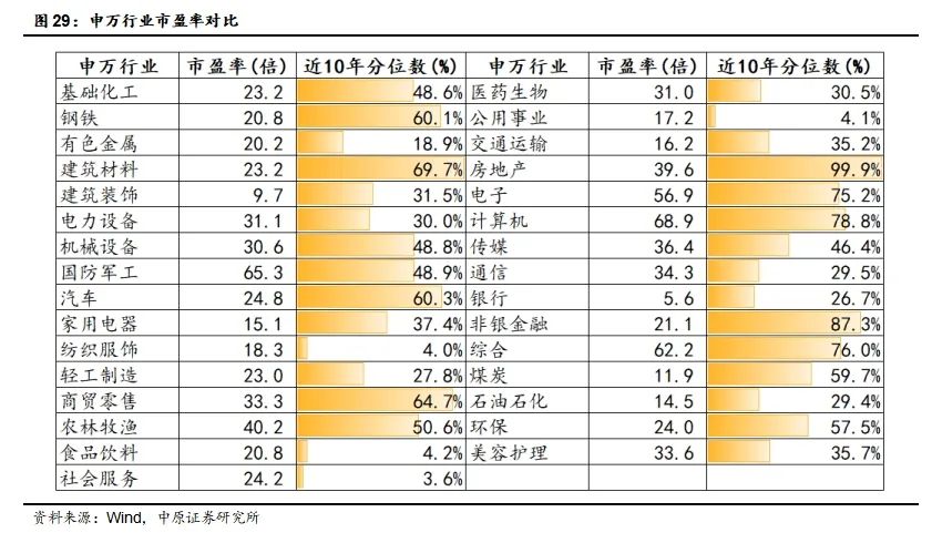 中原策略：经济景气水平继续回升向好 市场有望继续回暖-第20张图片-厦门装修网 