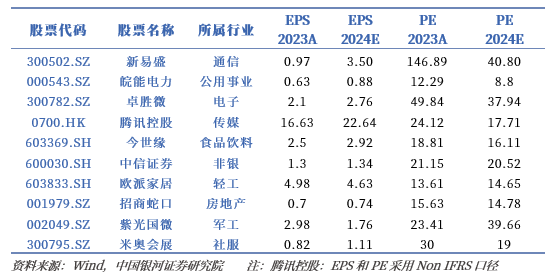 银河策略：预期管理持续优化 助力A股行稳致远-第1张图片-厦门装修网 