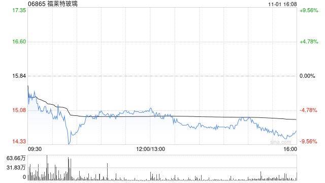 福莱特玻璃拟派发中期股息每股0.13元-第1张图片-厦门装修网 