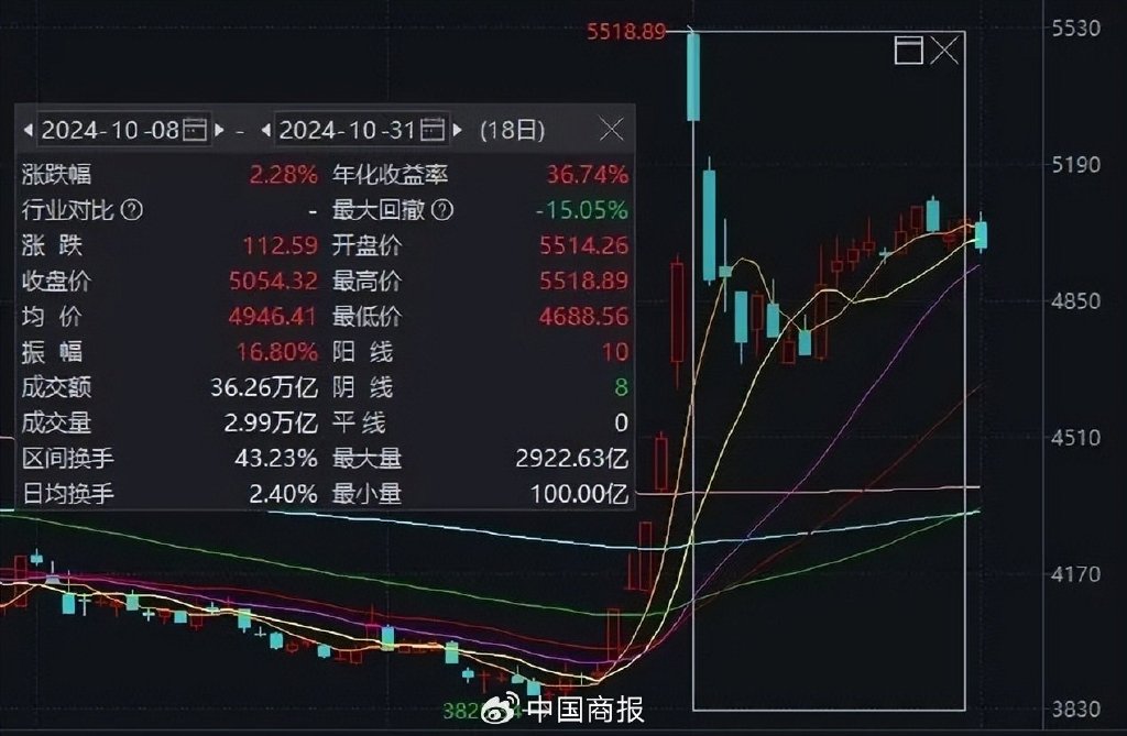 大事扎堆，重磅定调！下周A股关键时刻→-第1张图片-厦门装修网 