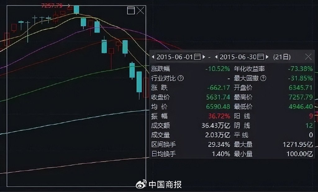 大事扎堆，重磅定调！下周A股关键时刻→-第2张图片-厦门装修网 