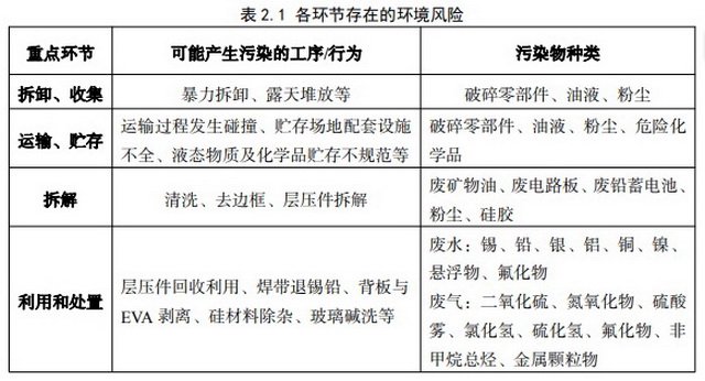 光伏设备退役潮将至，“新型污染源”亟待规范治理-第1张图片-厦门装修网 