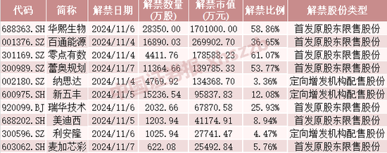 这些股票，下周流通盘将翻倍-第1张图片-厦门装修网 