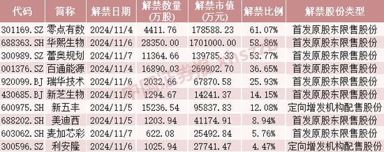 这些股票，下周流通盘将翻倍-第4张图片-厦门装修网 