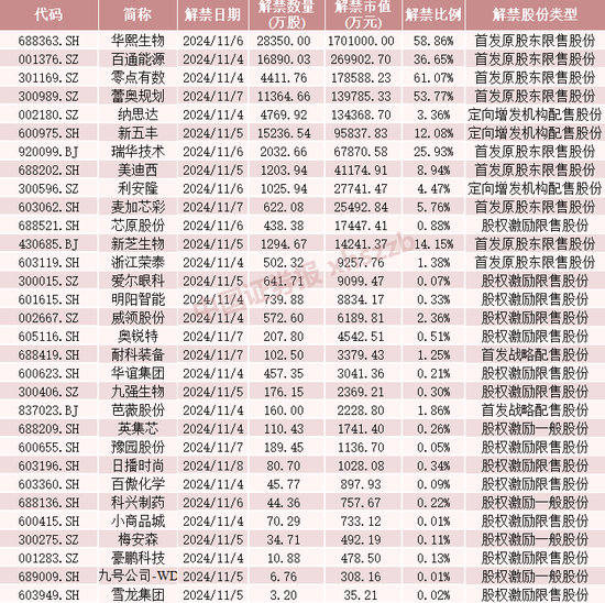 这些股票，下周流通盘将翻倍-第5张图片-厦门装修网 