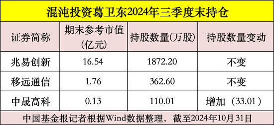 私募大佬，最新动向曝光！-第3张图片-厦门装修网 