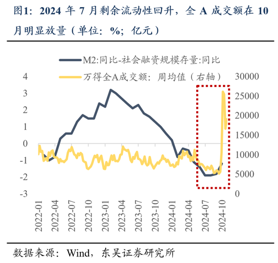 东吴策略：11月可能阶段性切换至顺周期-第1张图片-厦门装修网 