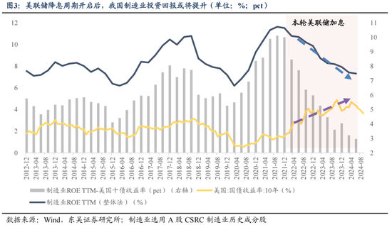 东吴策略：11月可能阶段性切换至顺周期-第3张图片-厦门装修网 