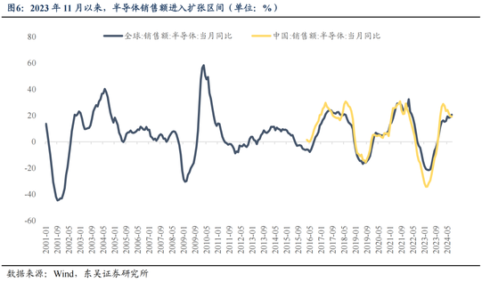 东吴策略：11月可能阶段性切换至顺周期-第6张图片-厦门装修网 