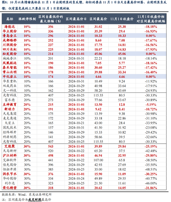 东吴策略：11月可能阶段性切换至顺周期-第8张图片-厦门装修网 