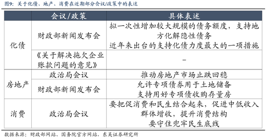 东吴策略：11月可能阶段性切换至顺周期-第9张图片-厦门装修网 