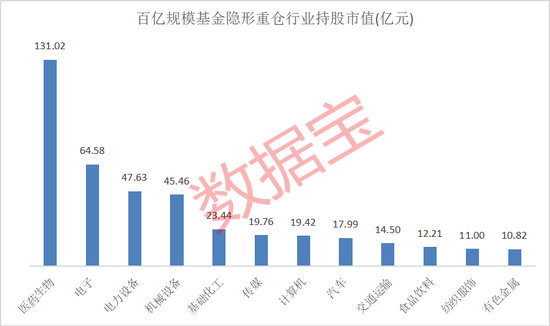 隐形重仓，仅22股！知名基金狂买超5亿元-第2张图片-厦门装修网 