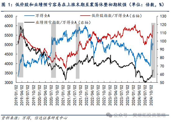 信达策略：游资风格11月有降温的可能-第1张图片-厦门装修网 