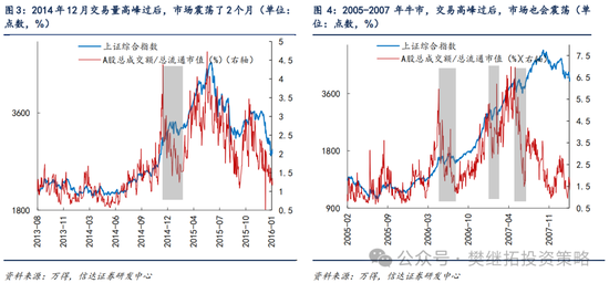 信达策略：游资风格11月有降温的可能-第3张图片-厦门装修网 