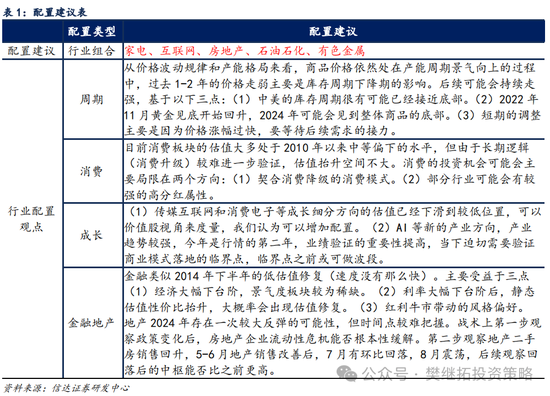 信达策略：游资风格11月有降温的可能-第4张图片-厦门装修网 