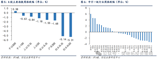 信达策略：游资风格11月有降温的可能-第5张图片-厦门装修网 