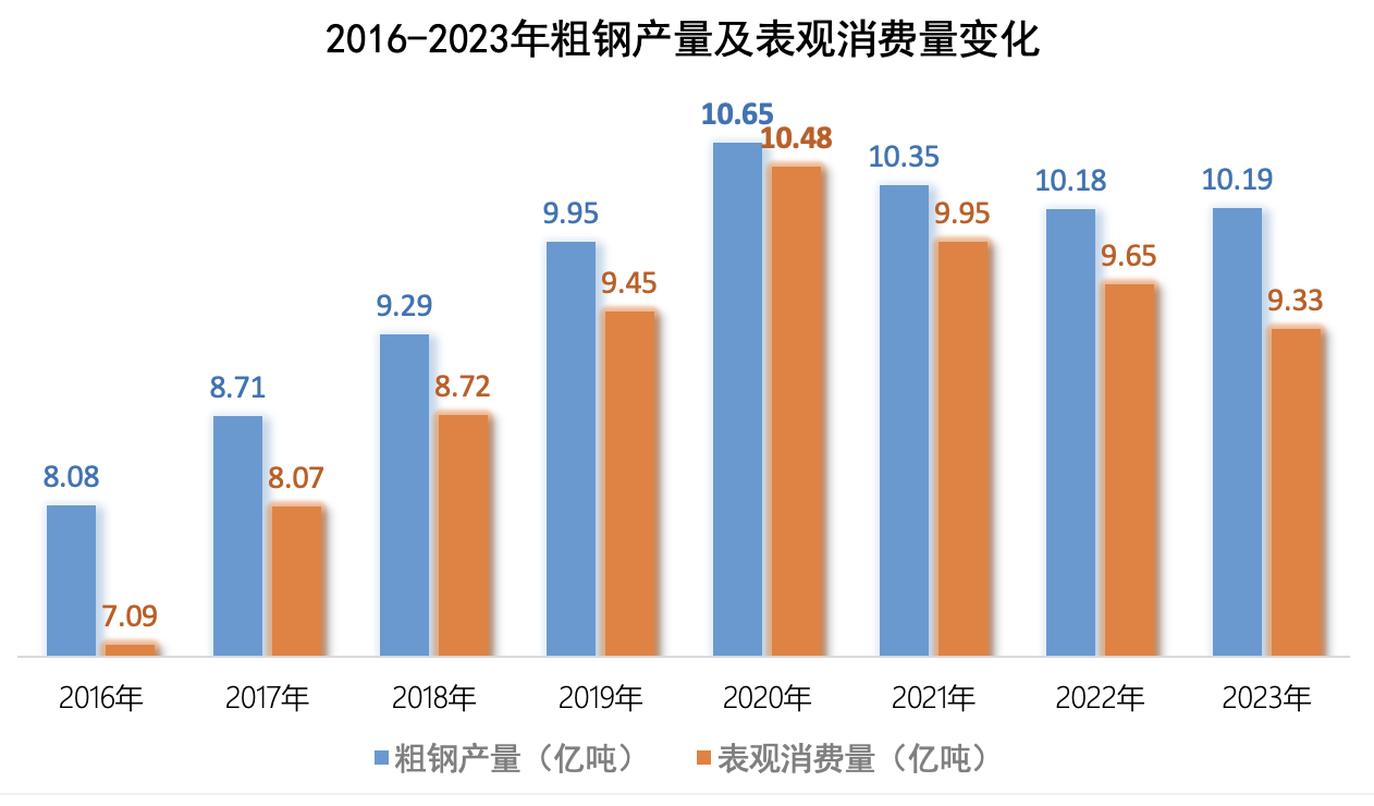 上市钢企三季度亏损额接近去年全年，推进产能治理和联合重组再提上日程-第2张图片-厦门装修网 