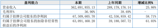 “国内唯一制造商”？被问询后删除！北交所IPO-第2张图片-厦门装修网 