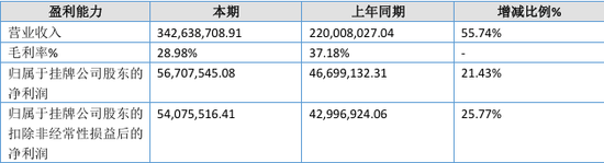 “国内唯一制造商”？被问询后删除！北交所IPO-第3张图片-厦门装修网 