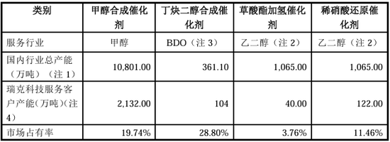 “国内唯一制造商”？被问询后删除！北交所IPO-第4张图片-厦门装修网 