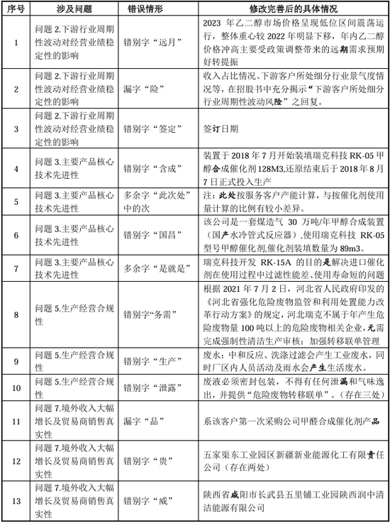 “国内唯一制造商”？被问询后删除！北交所IPO-第7张图片-厦门装修网 