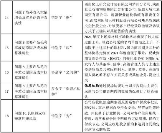 “国内唯一制造商”？被问询后删除！北交所IPO-第8张图片-厦门装修网 