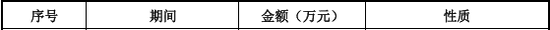 “国内唯一制造商”？被问询后删除！北交所IPO-第10张图片-厦门装修网 