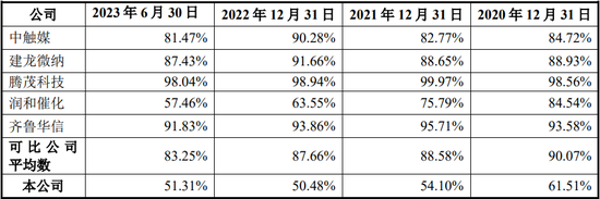 “国内唯一制造商”？被问询后删除！北交所IPO-第12张图片-厦门装修网 