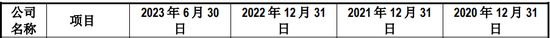 “国内唯一制造商”？被问询后删除！北交所IPO-第13张图片-厦门装修网 