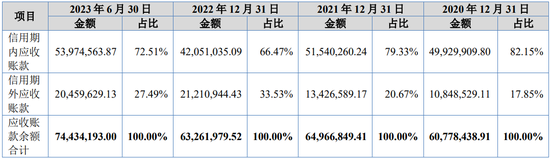 “国内唯一制造商”？被问询后删除！北交所IPO-第15张图片-厦门装修网 