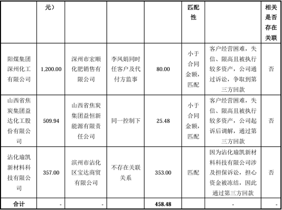 “国内唯一制造商”？被问询后删除！北交所IPO-第17张图片-厦门装修网 