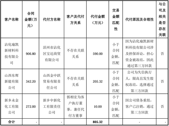 “国内唯一制造商”？被问询后删除！北交所IPO-第18张图片-厦门装修网 