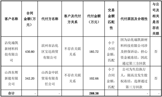 “国内唯一制造商”？被问询后删除！北交所IPO-第19张图片-厦门装修网 