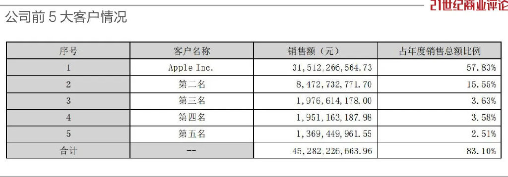 湘潭实业女老板，身家飚上600亿-第3张图片-厦门装修网 