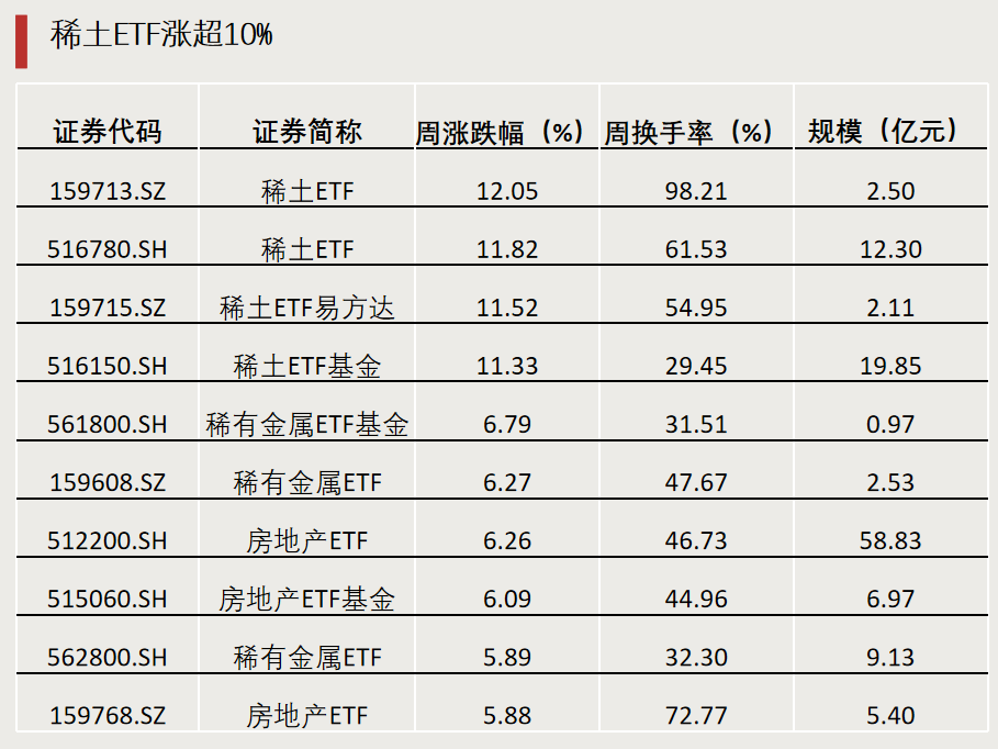 第二批，下周密集发行！-第1张图片-厦门装修网 