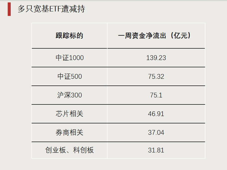 第二批，下周密集发行！-第3张图片-厦门装修网 