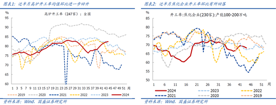 国盛宏观：新政满月，地产稳住了吗？-第2张图片-厦门装修网 